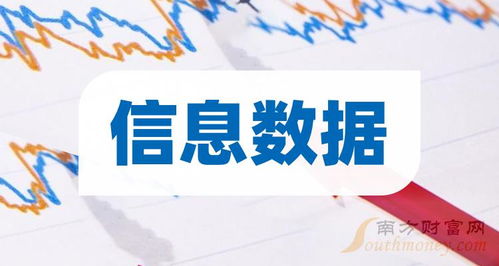 A股信息數據概念受益上市公司名單（技術服務領域，截至4月19日）