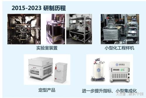量子測量 以超高精度引領儀器設備產業突破，賦能高端技術服務