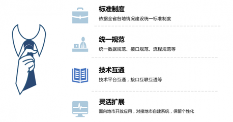 數字賦能，融合共生 2022年公共資源交易運行技術服務的革新之路