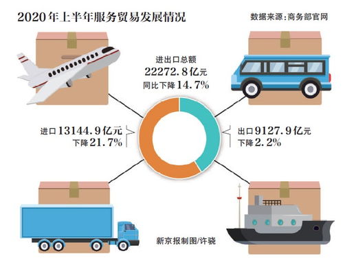 服務貿易創新試點擴圍，數字貿易與公共資源交易技術服務成發展新引擎