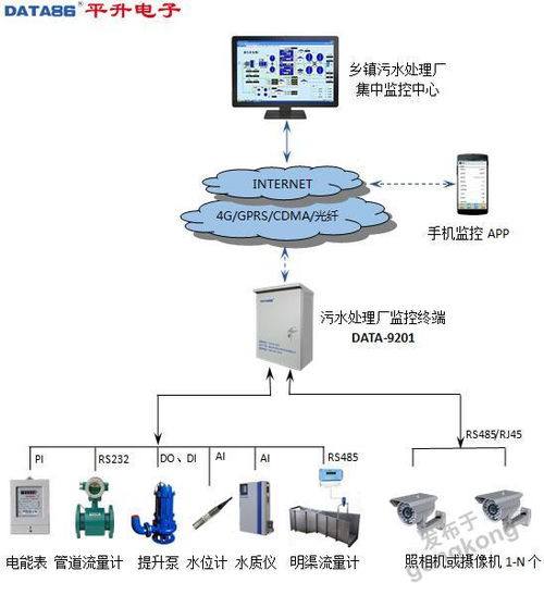 污水處理廠進水在線監(jiān)測系統(tǒng)的公共資源交易運行技術服務