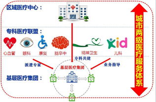 重磅！深圳基層醫療集團長啥樣？來看這張“公共資源交易運行技術服務”路徑圖